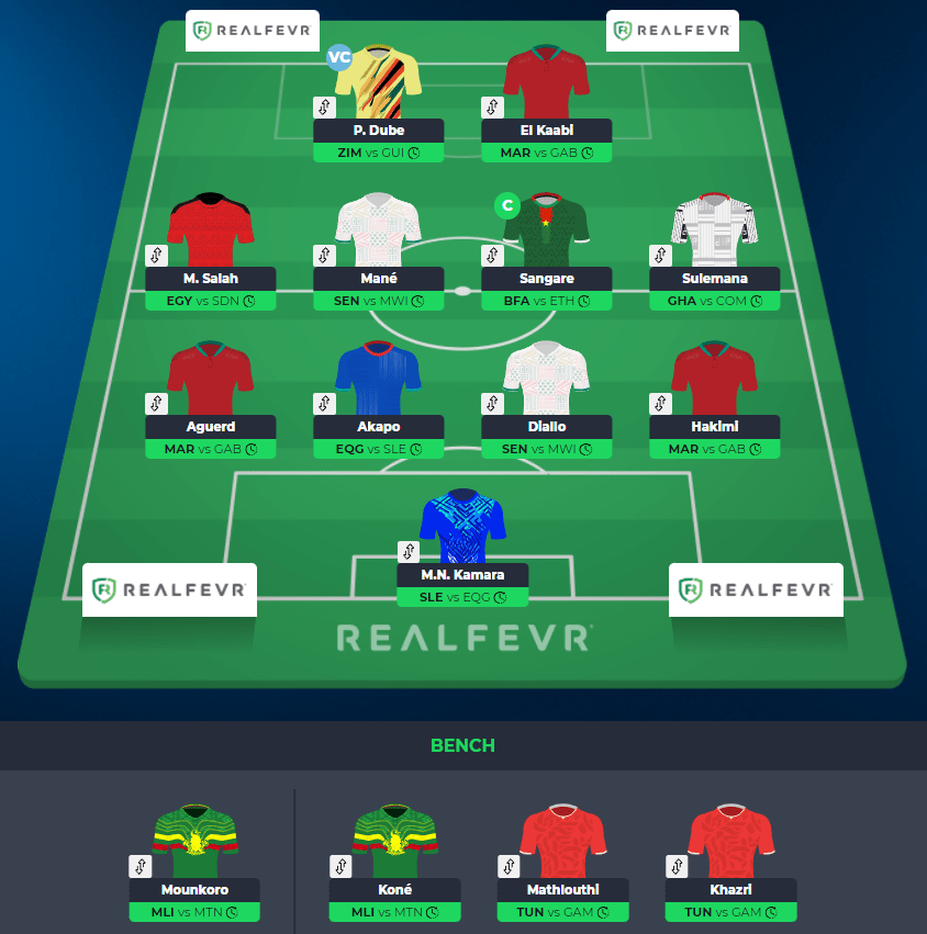 Best rotation pairs in FPL 23/24 - Fantasy Football Community