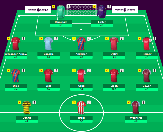 FPL Tips: Wildcard Draft and Player Picks for DGW25 and DGW26