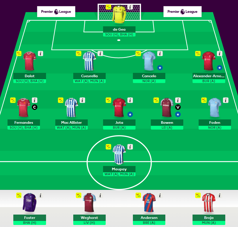 FPL Tips: Wildcard Draft and Player Picks for DGW25 and DGW26