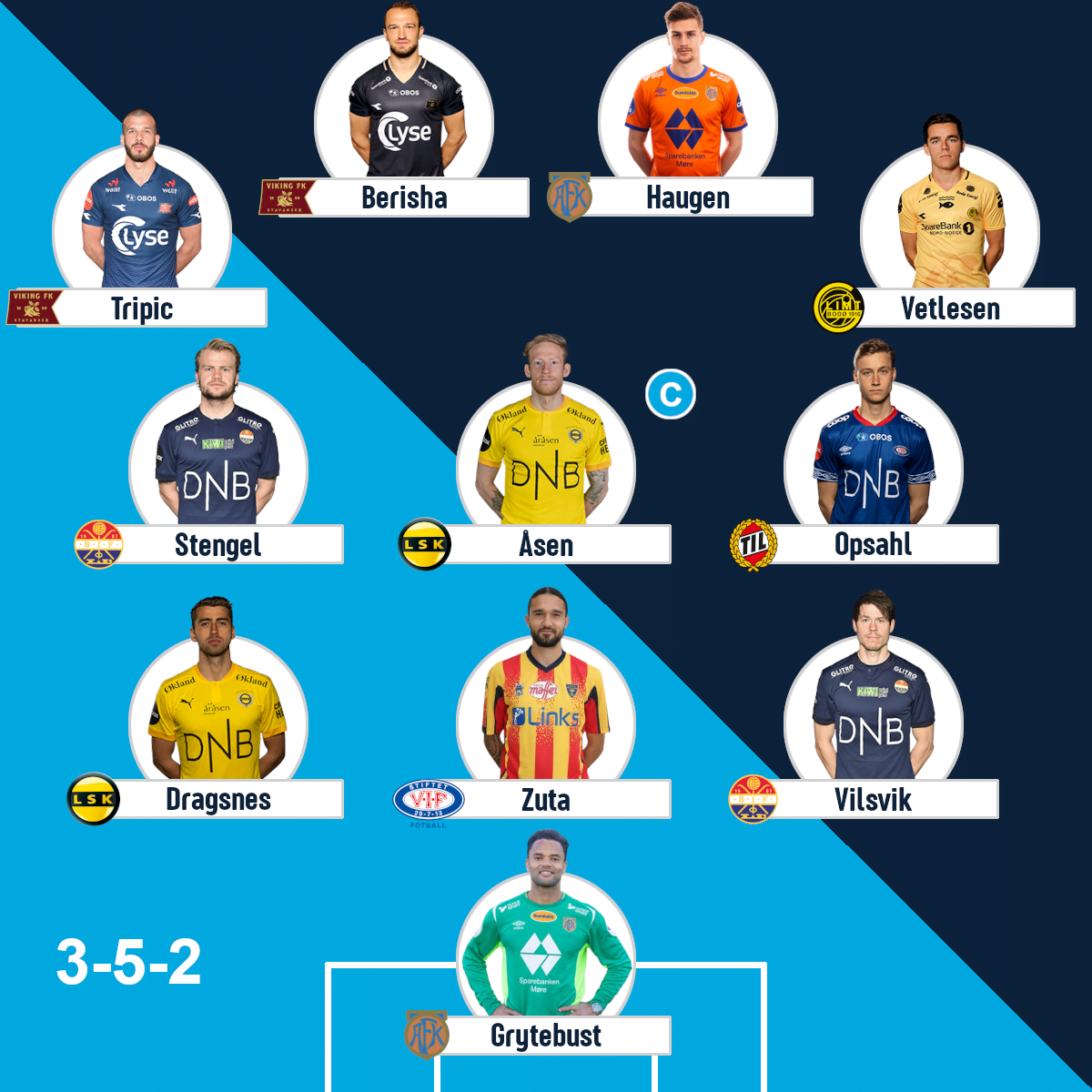 Eliteserien 2022