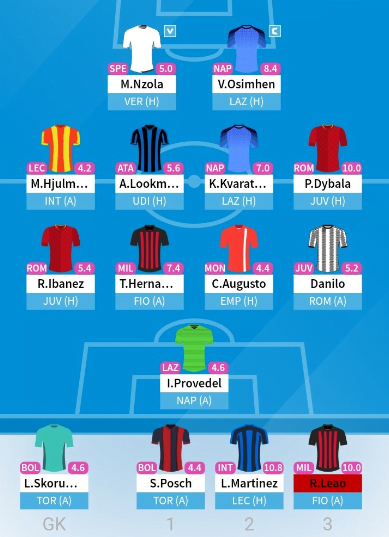 Fantasy serie a league