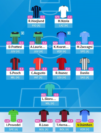 Serie A Fantasy: Player Picks for Gameweek 1