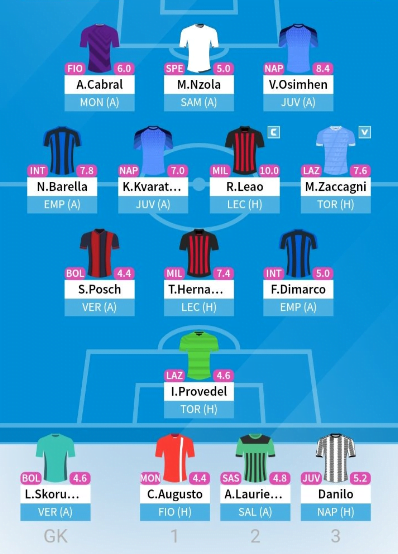 Serie A Fantasy: Tipster Team for Gameweek 31